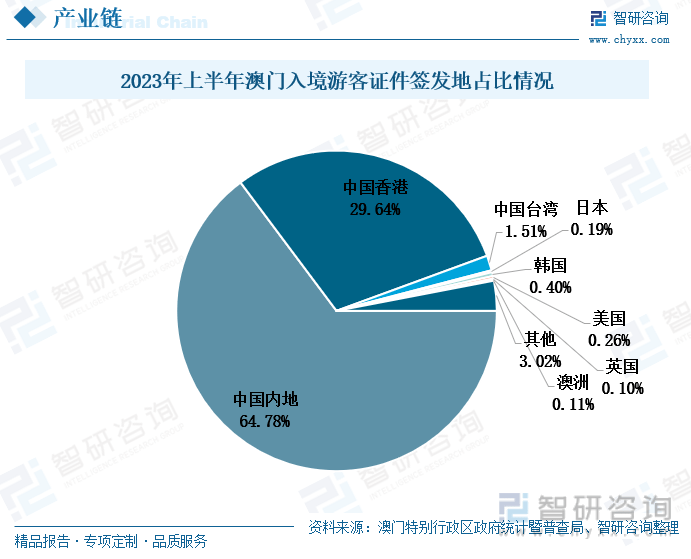 2049未来展望