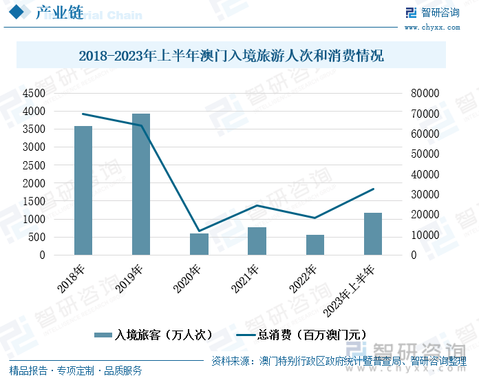 澳门彩市新篇章