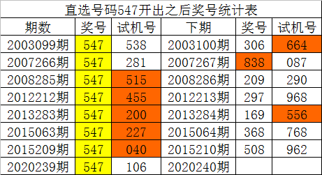 澳门三肖、精准预测，理性分析下的智慧选择澳门三肖三码三期内必中软件的优势