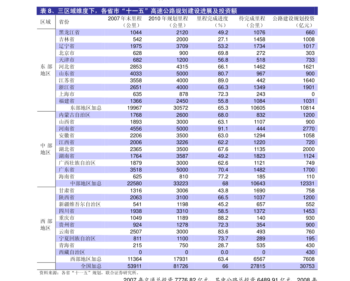 2 行业革新