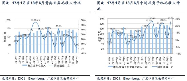 小马哥