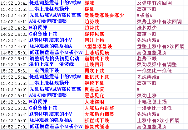 澳门三肖预测，金牛座期期的精准指南澳门三肖3码精选资料期期