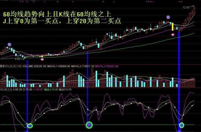 澳门三肖精准预测，揭秘期期的奥秘与牛市之道澳门三肖三码澳