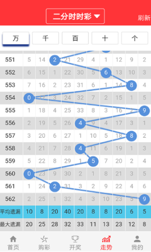 2048澳门天天开好彩