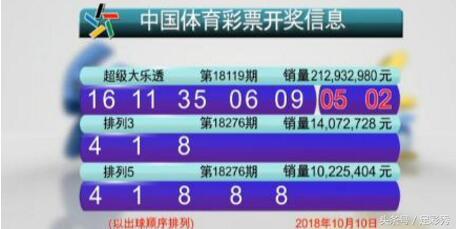 今晚揭晓，478万大奖花落谁家？解析彩票开奖金额与人生机遇477777开奖令