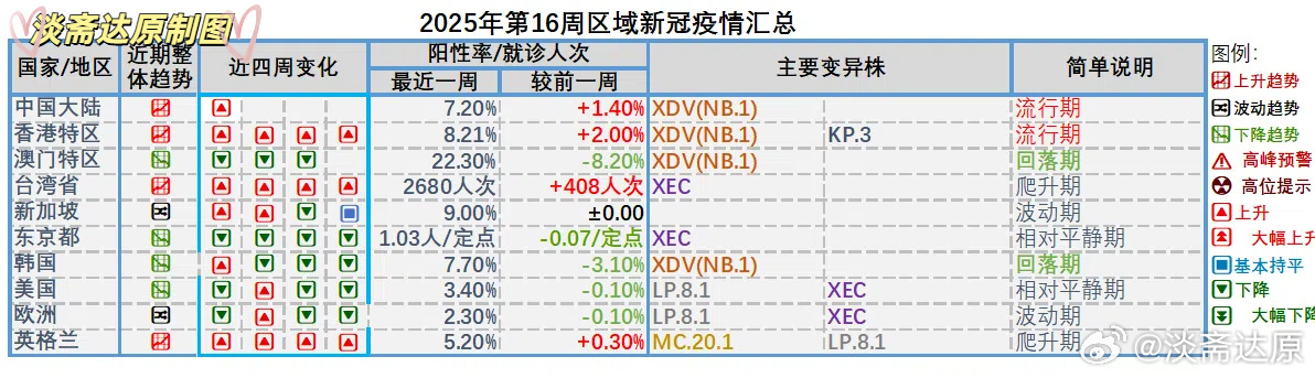 澳门彩，新澳门的最新开奖记录查询与深度分析新澳门最新开奖记录查询表