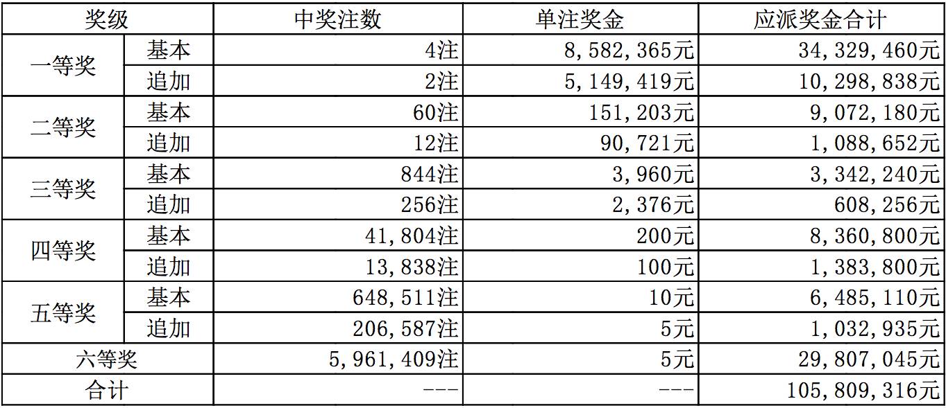 探寻新澳六开彩的历史与未来,从历史记录中寻找规律新澳六开彩历史开奖记录生肖卡