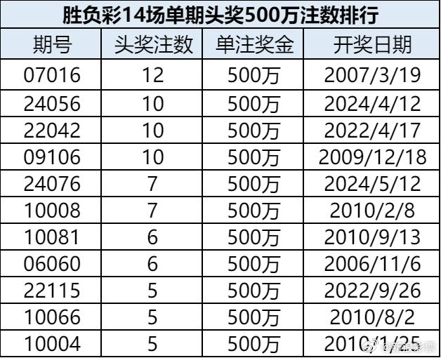 澳门彩，探索最新开奖记录的奇妙之旅新澳门彩最新开奖记录查询表下载安装