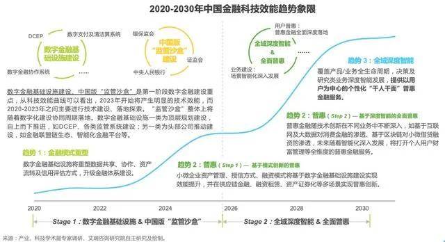澳门三肖、二码与概率的理性探讨，从娱乐到科学的边界澳门三肖三码三期必开码,2023