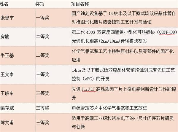 七位数，梦想与现实的精彩碰撞七位数开奖结果今天i七位