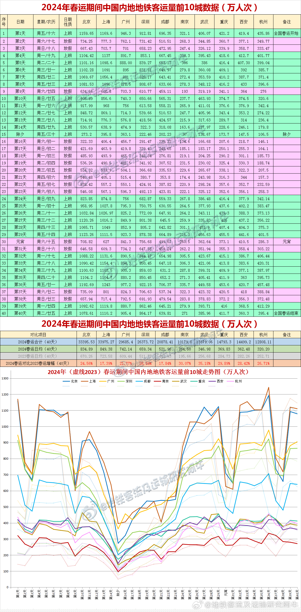 2048年新奥特开奖记录查询表，透视未来彩票的数字化时代2024年新奥特开奖记录查询表下载