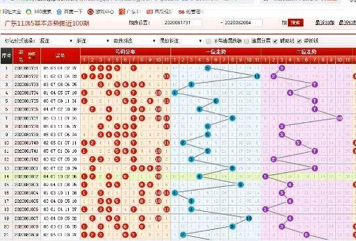 江西十一选五,揭秘走势图背后的一定牛策略江西十一选五基本走势图表电视版