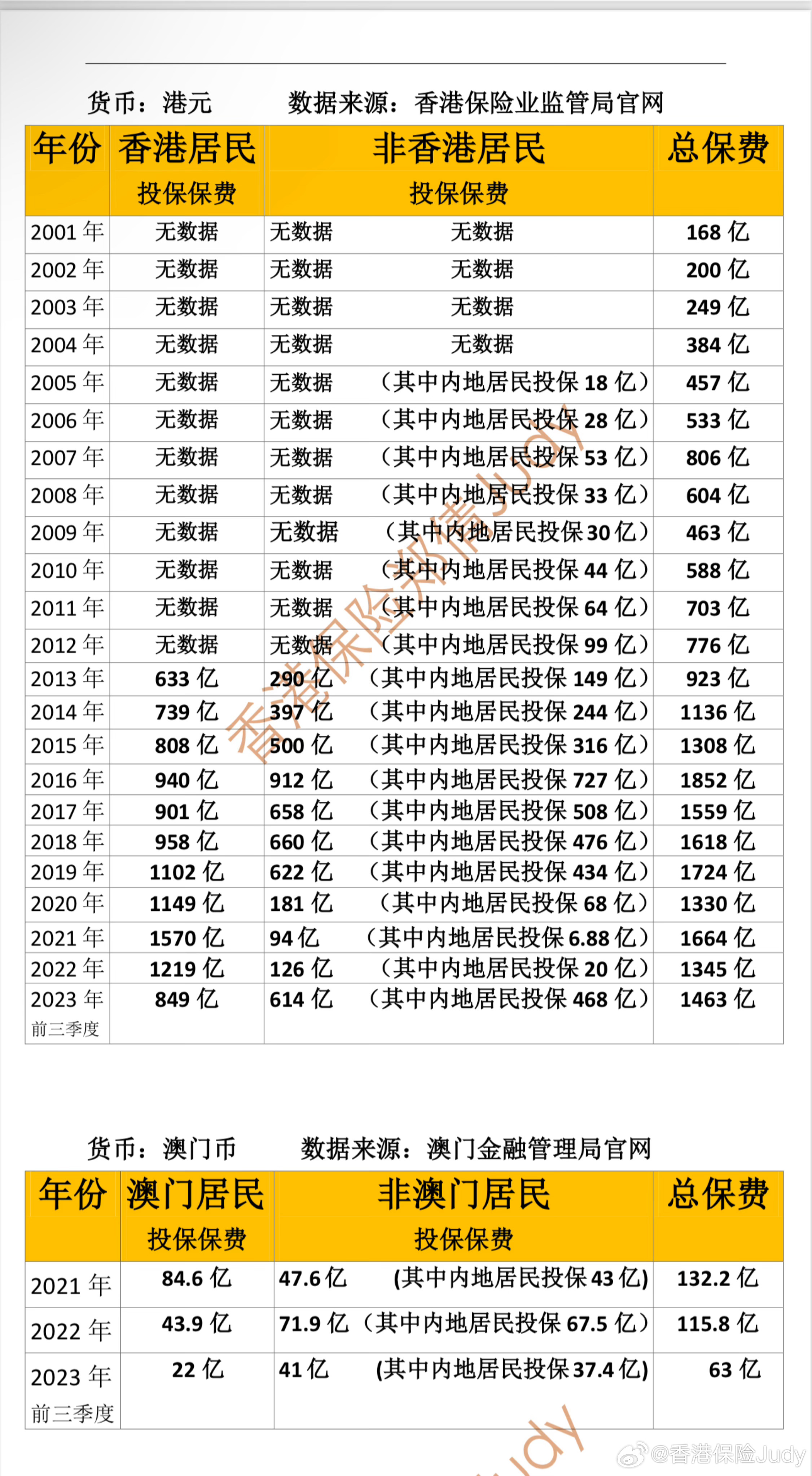 2036年澳门新貌,资料与展望的交汇点2023年澳门资料费大全