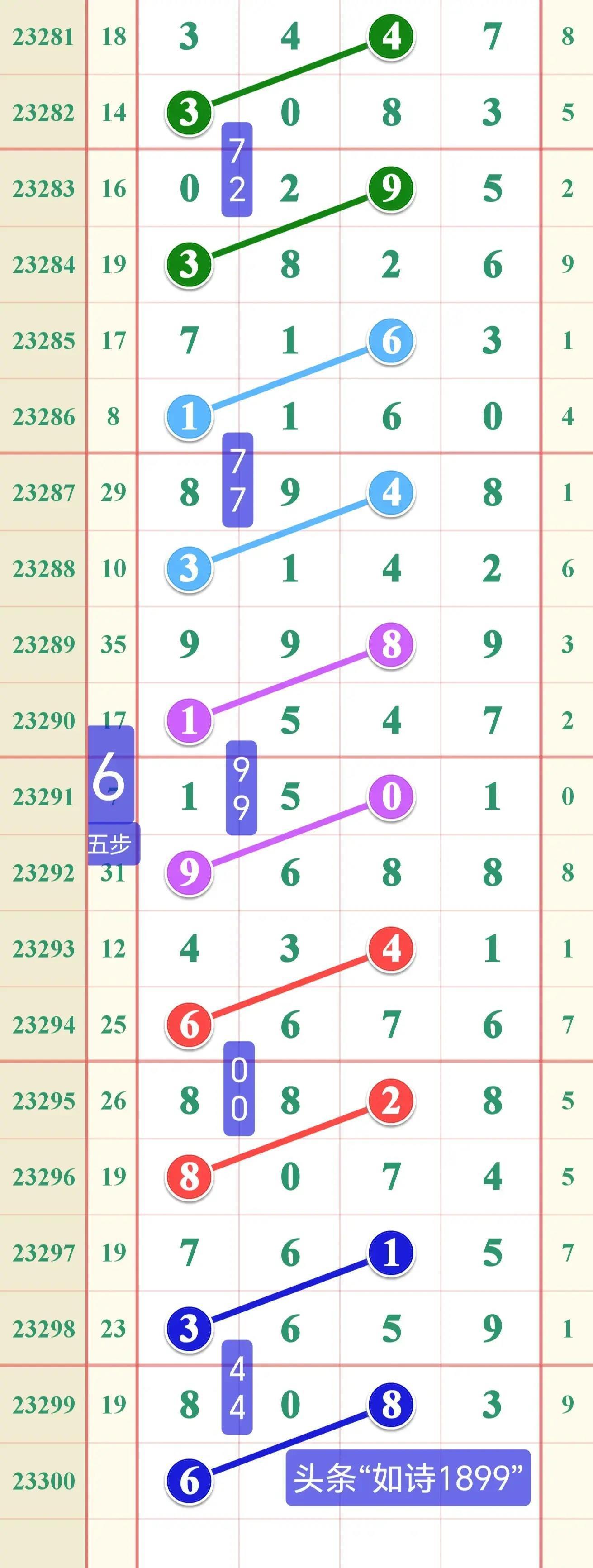 今晚香港开奖结果，揭秘彩票背后的故事与期待香港今晚开奖结果查询结果走势图