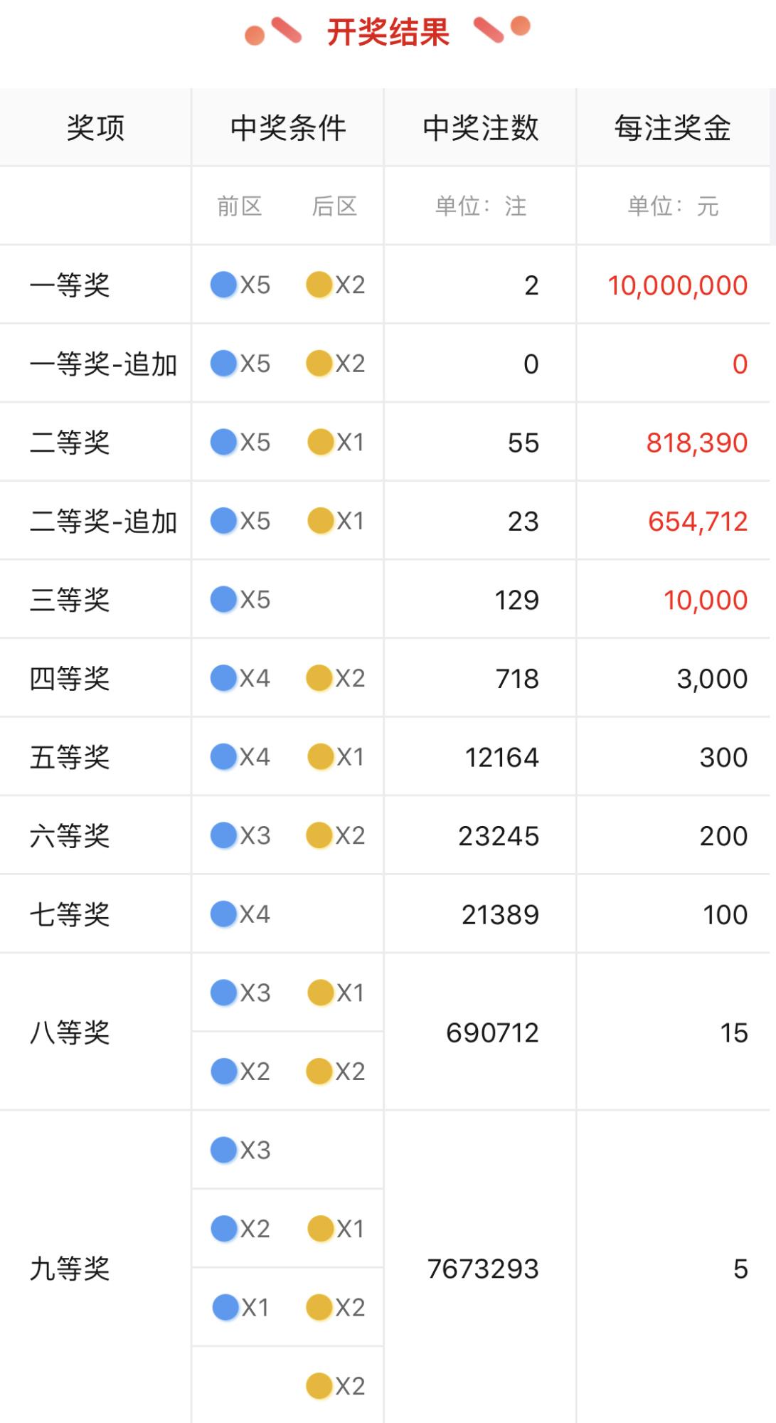揭秘香港今晚六给彩开奖现场,一场数字与幸运的碰撞香港今晚六给彩开奖现场结果监月