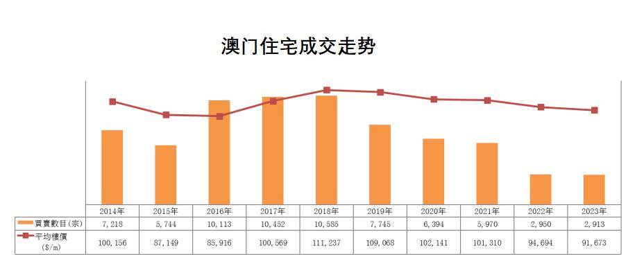 澳门资料公开