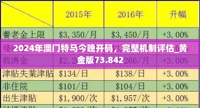 2049，澳门金锁匙的未来展望2024年澳门大全免费金锁匙马志达小车
