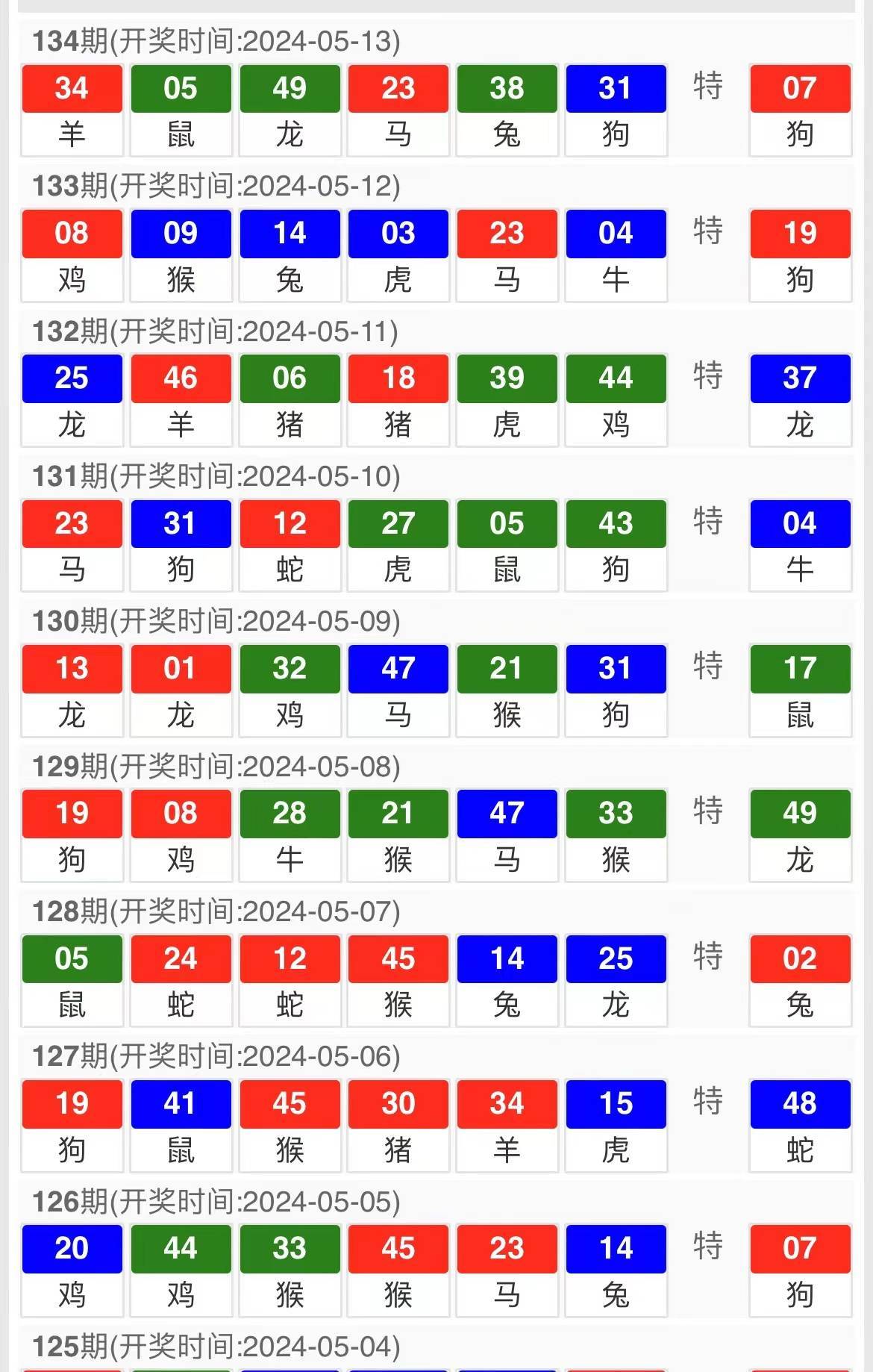 探索精准预测的奥秘 一码一肖100准正版资料揭秘管家一肖一码100准免费资料