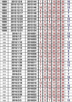 澳门六开奖,新视角下的数字魅力与文化交融澳门天天开彩历史开奖记录