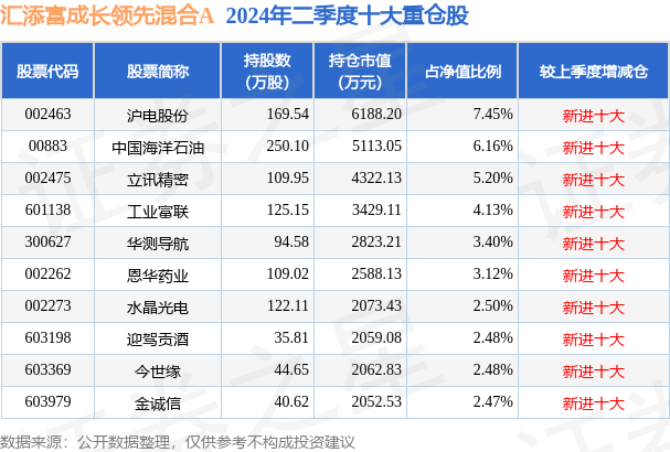 2025年5月 第3页