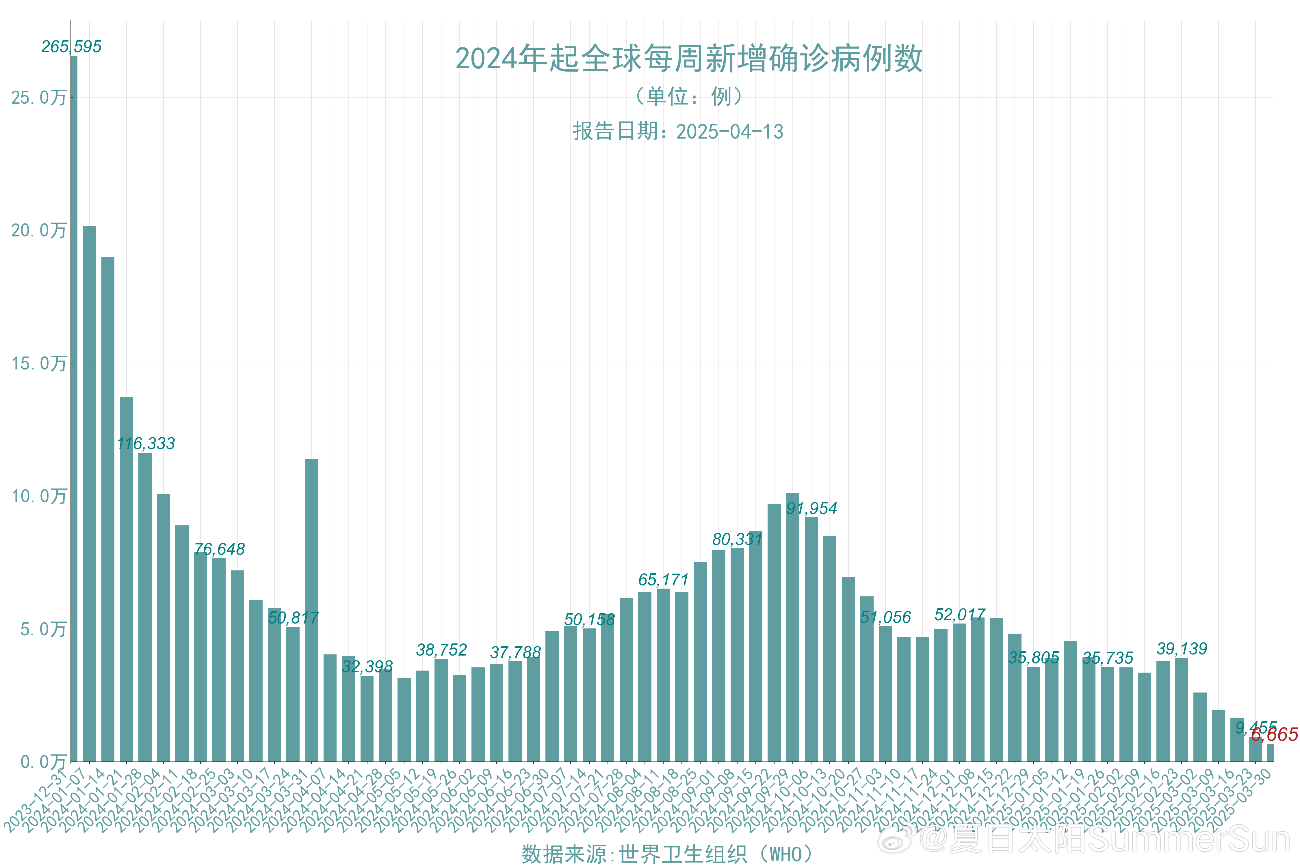 全球疫情新动态,国外最新疫情防控进展与挑战国外最新疫情最新消息数据