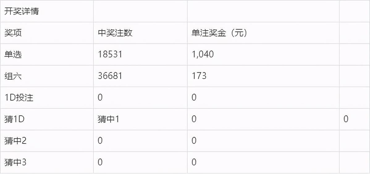 今晚开奖结果，梦想与现实的交汇点今晚开奖结果 开奖号码