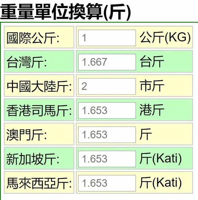 探秘香港的6尺与米制单位的奇妙转换香港五尺六寸等于多少厘米