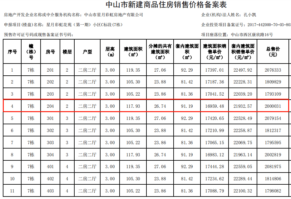 探秘香港600尺房源，价格与价值的双重考量香港600尺的房子贵吗现在价格多少