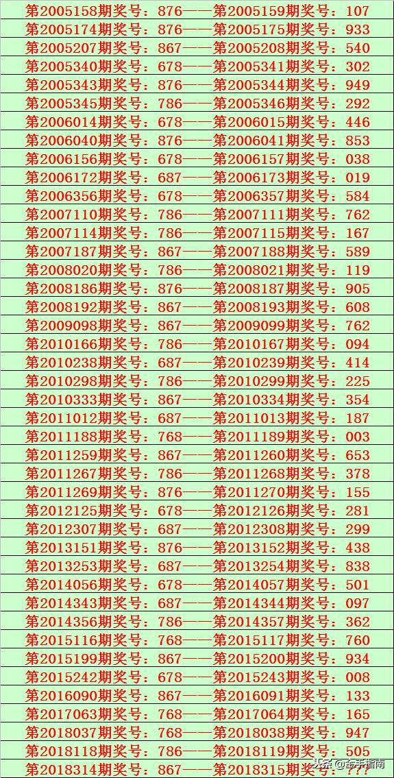 揭秘香港6合开奖结果走势，深度分析最新302期及查询指南香港6合开奖结果记录20|9年