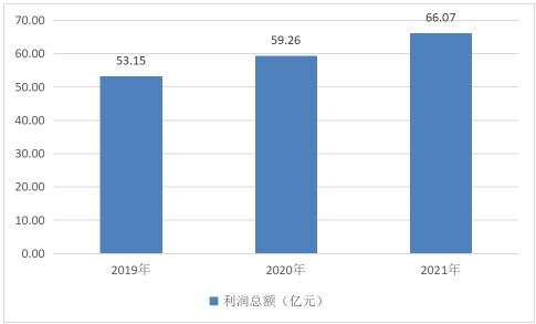 2019年香港6合开奖结果走势分析图表汇总，深度剖析与未来预测香港6合开奖号码