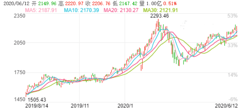 2019年8月7日香港6合开奖结果走势分析图表汇总香港6合开奖结果走势分析图表2020年8月7日汇总