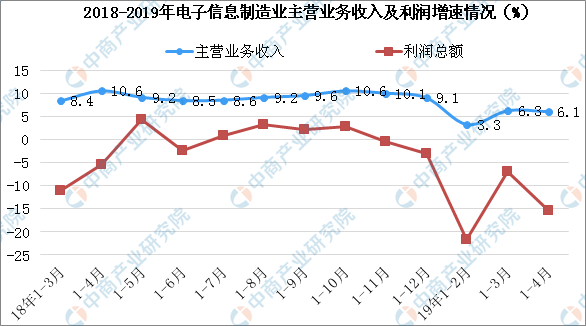 2019年8月香港6合开奖结果走势分析图表及未来趋势预测香港6合开奖结果记录20|9年