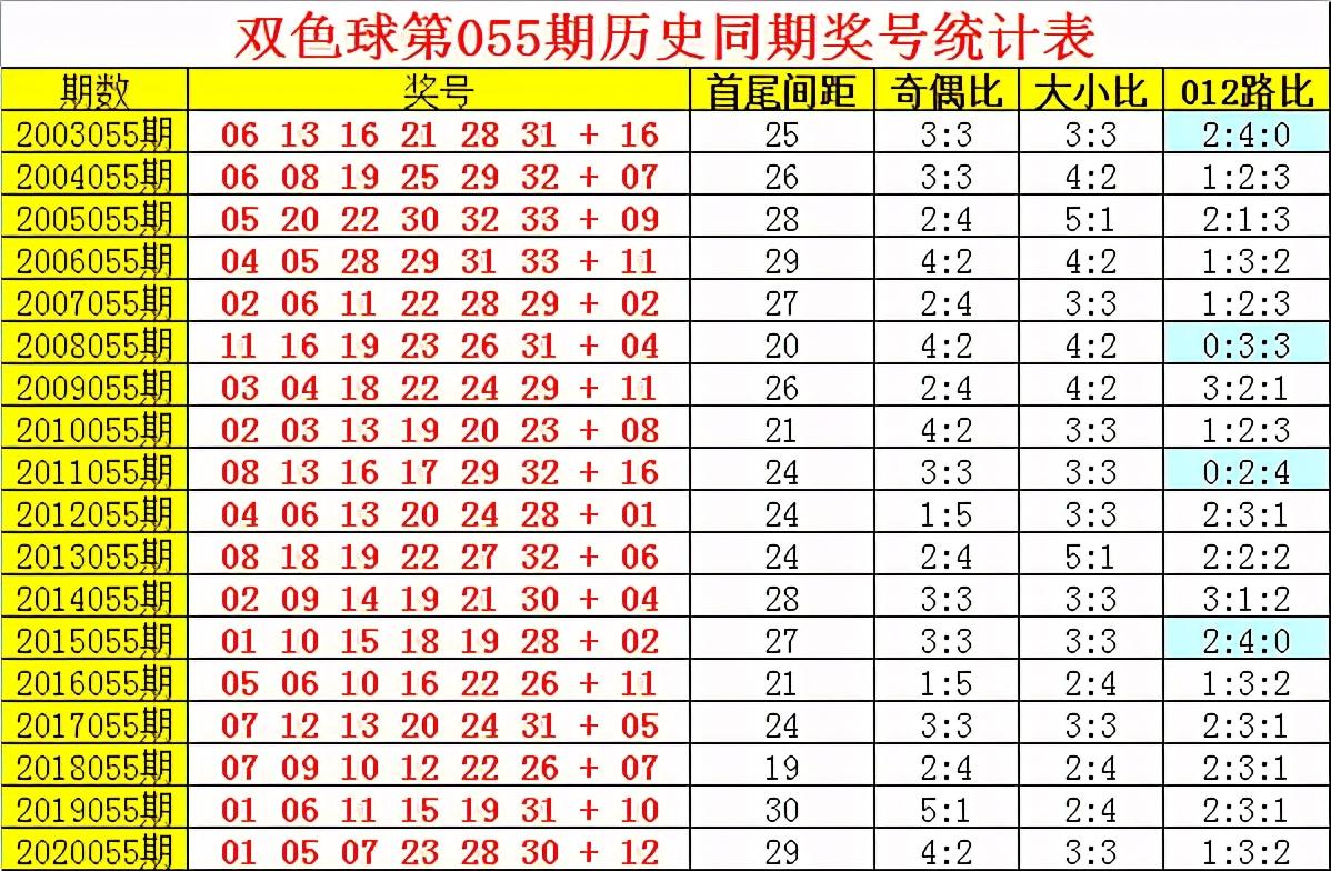 2019年香港6合开奖结果走势分析，生肖视角下的数字游戏香港6合开奖号码