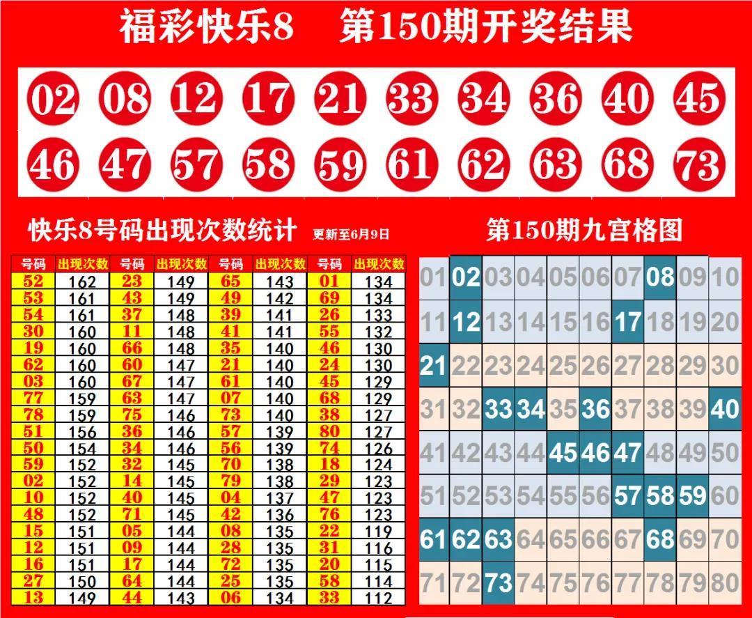 香港6合开奖结果走势分析图2019年及未来趋势预测香港6合开奖号码