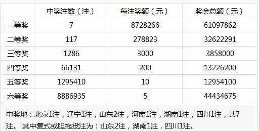 探索香港6开彩历史,连续双数期数的奥秘六开奖香港开结果记录历史2021年