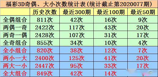 2020年香港6合和彩官网