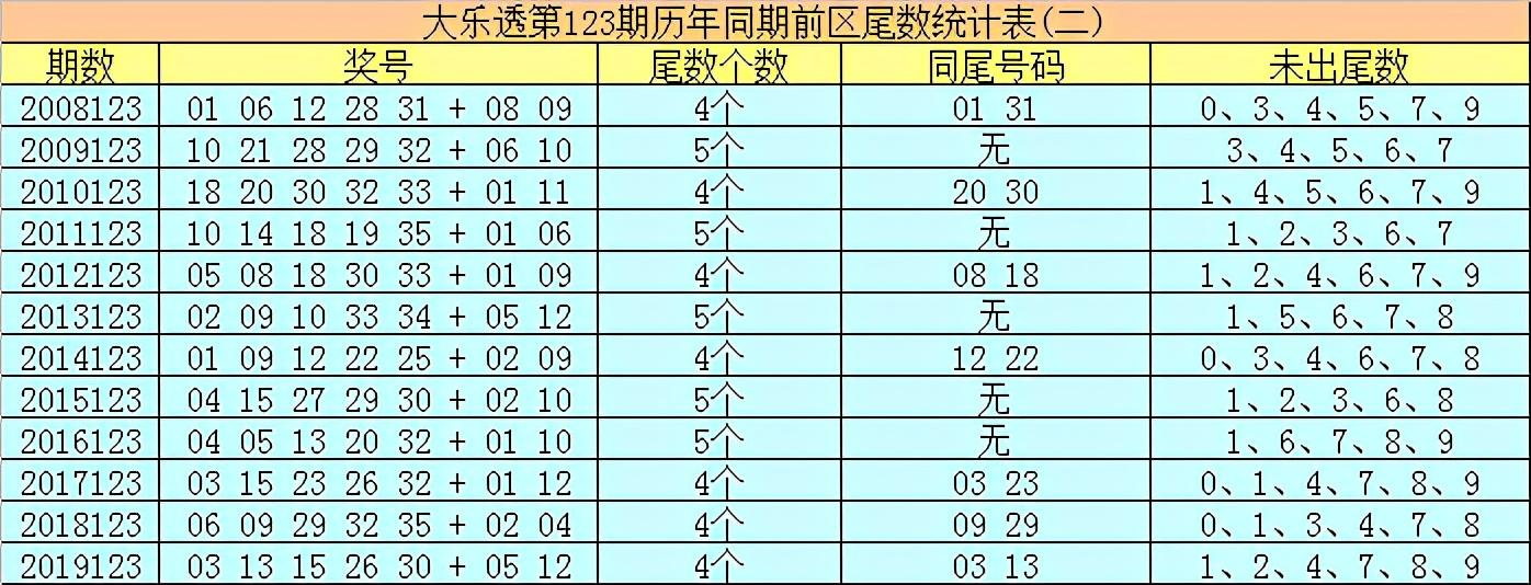 深度剖析香港6合第302期开奖结果走势图—探寻数字背后的规律与趋势香港6合今期开奖结果走势图最新分析302期