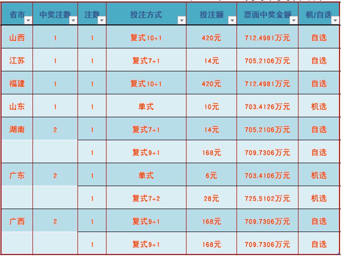 揭秘香港6合开奖结果，今日最新中彩秘诀香港6合开奖结果查询今天最新开奖结果