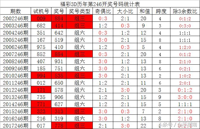 揭秘香港6合开奖结果，2014年3月5日最新数据与历史回顾香港开奖开奖结果(246)开奖开奖结果