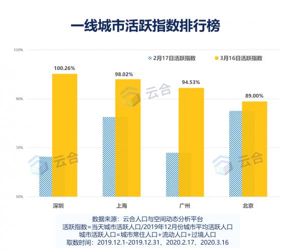 香港6合走势分析图