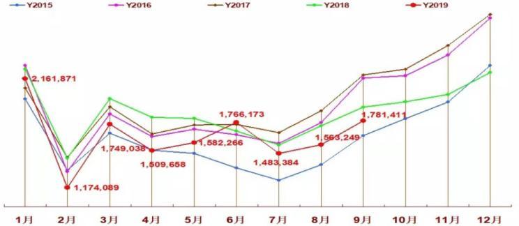 2019年香港6合走势分析，从历史数据看未来趋势香港6合走势分析图2020年9月1日开奖结果