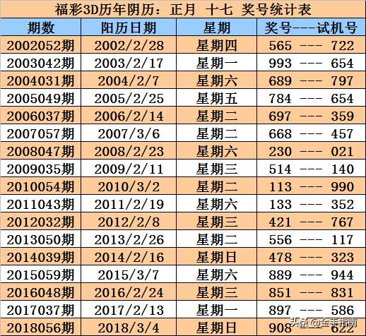 探索香港6合开奖号码045期，揭秘最新汇总表与查询技巧香港6合开奖结果记录20|9年