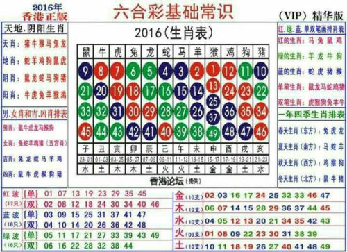 揭秘香港6合和彩生肖图与数字的奥秘,深度解析两者之间的区别香港6合和彩生肖数字2020