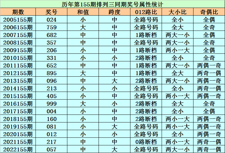 最新香港6合和彩生肖数字204年开奖记录,揭秘与解析