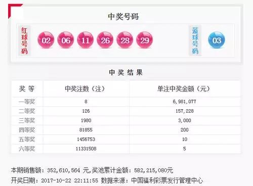 揭秘香港6合和彩，官方开奖结果查询与中奖金额记录解析香港6合和彩官网开奖结果查询中奖记录