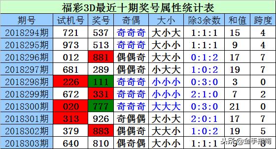理性看待彩票，以香港6合和彩上期号码为例的深度分析香港6合和彩生肖数字开奖