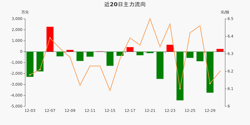香港6合和彩官网12生肖