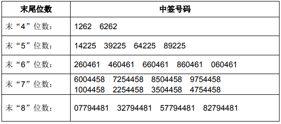 香港6合开奖官网最新消息与时间表解析香港6合开奖号码