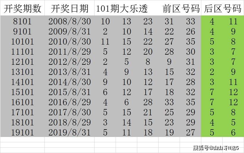 香港6合开奖官网最新预测汇总及结果时间解析香港6合开奖号码