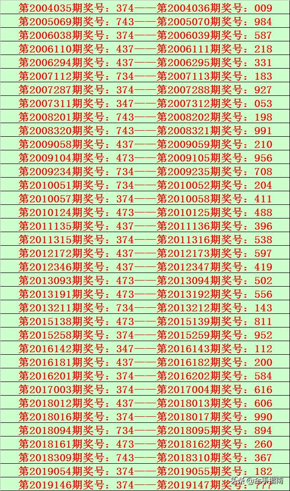 204年香港6合开奖号码记录，第1期至最新汇总香港6合开奖结果记录20|9年